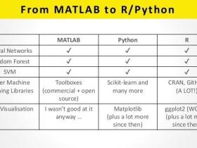 四大机器学习编程语言对比：R、Python、MATLAB、Octave